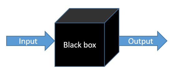 Black box testing example structure